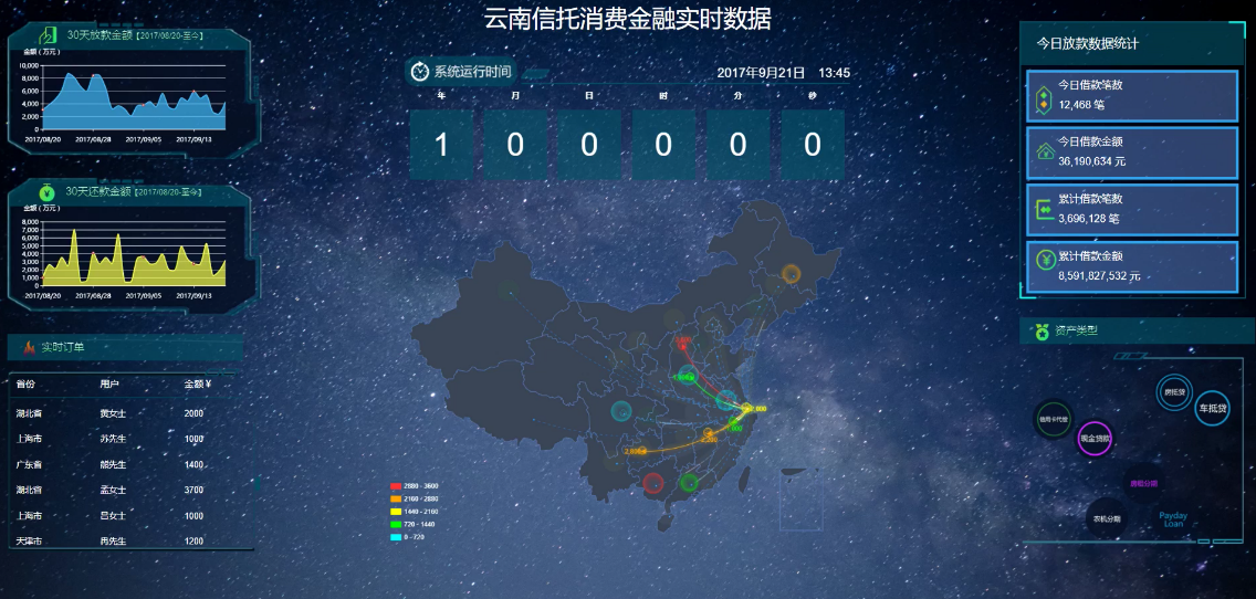 普惠星辰可視化數據.png